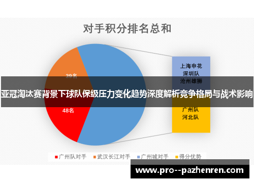 亚冠淘汰赛背景下球队保级压力变化趋势深度解析竞争格局与战术影响