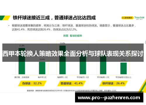 西甲本轮换人策略效果全面分析与球队表现关系探讨