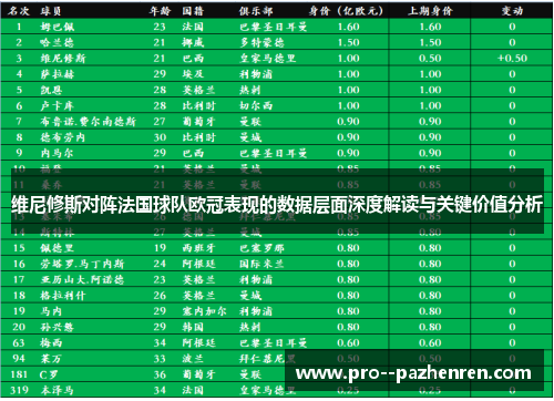 维尼修斯对阵法国球队欧冠表现的数据层面深度解读与关键价值分析