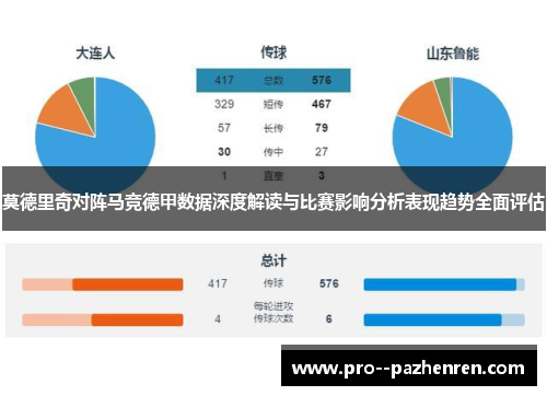 莫德里奇对阵马竞德甲数据深度解读与比赛影响分析表现趋势全面评估