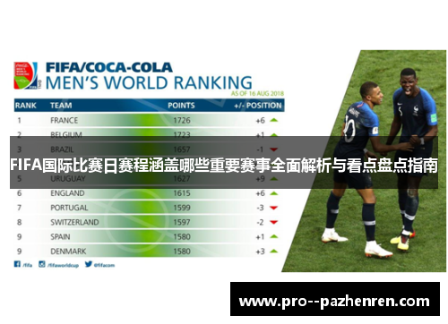 FIFA国际比赛日赛程涵盖哪些重要赛事全面解析与看点盘点指南