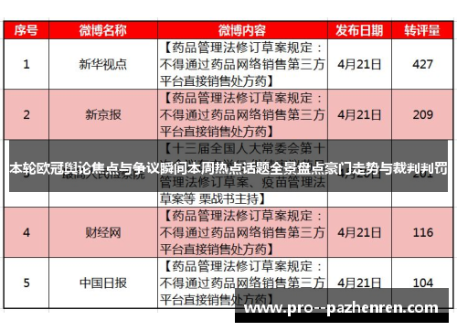 本轮欧冠舆论焦点与争议瞬间本周热点话题全景盘点豪门走势与裁判判罚